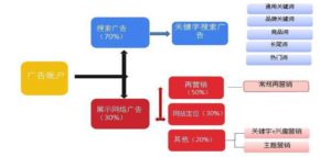 搜索引擎与PPC