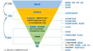 国际站SEO排名规则与优化