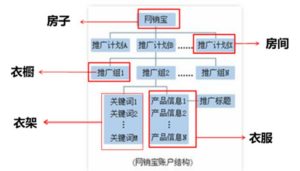 1688SEO与营效宝