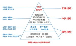 数据分析